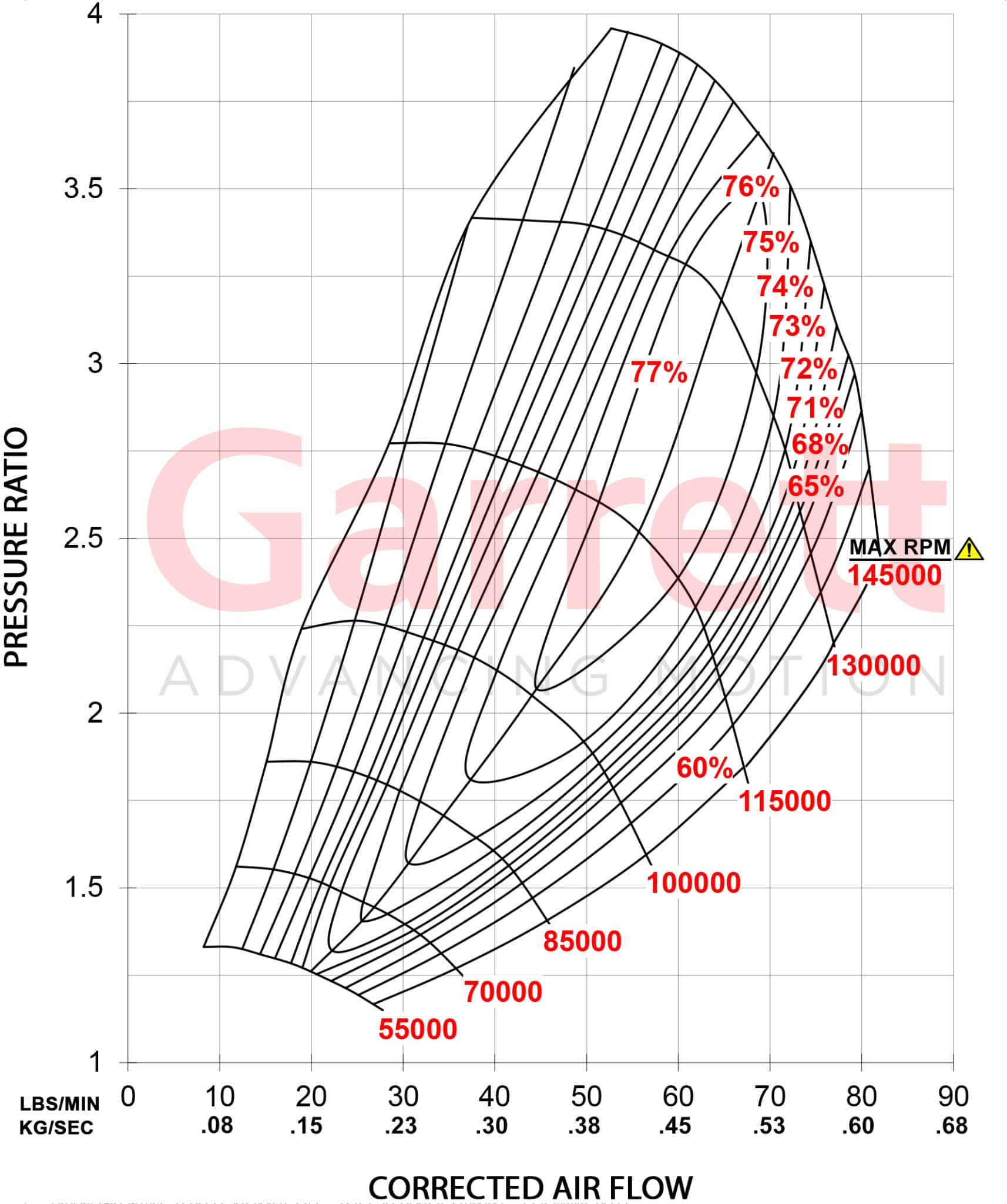 Garrett G35-900 Supercore - Image 3
